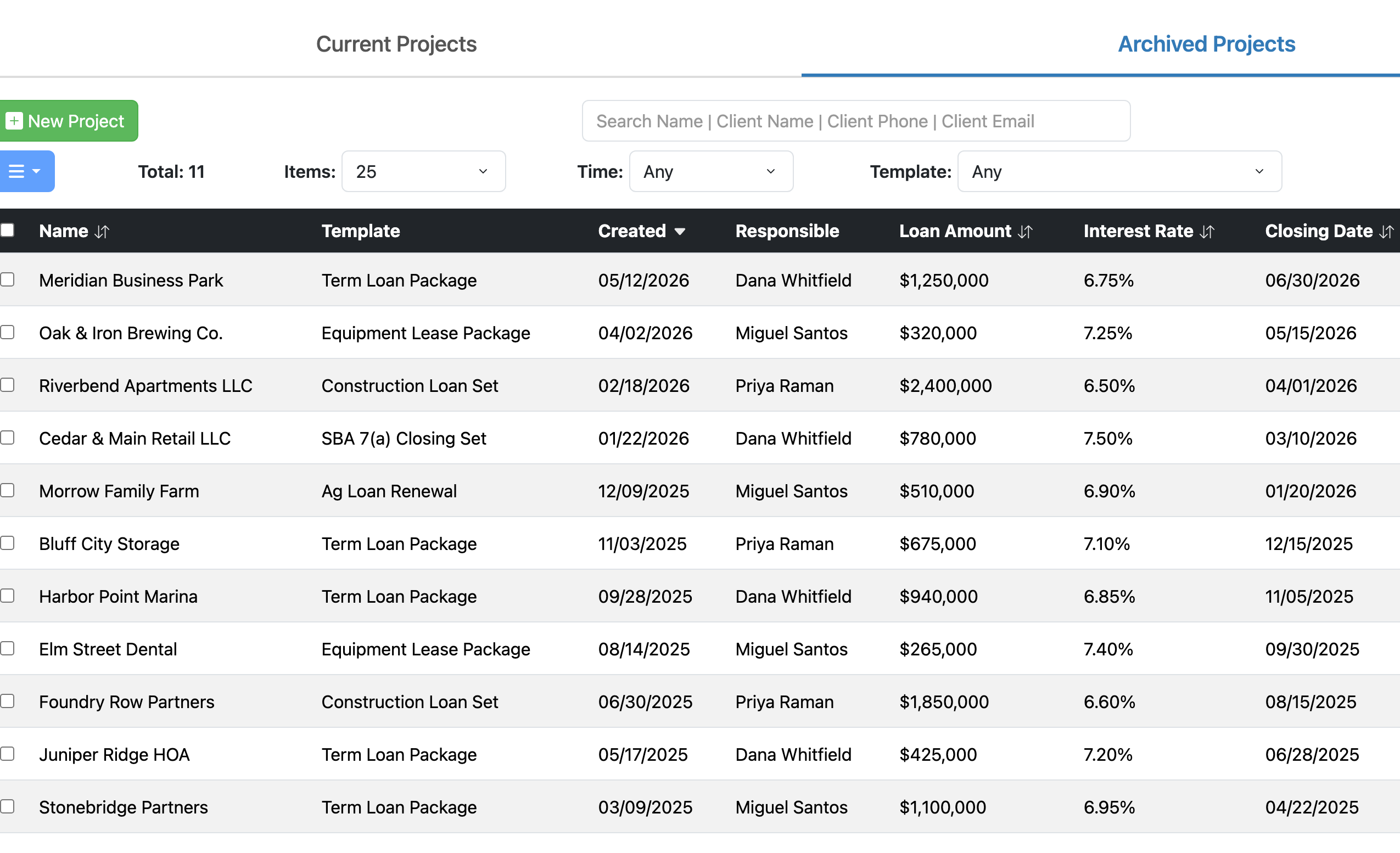 The Celant archive listing closed deals with material terms — loan amount, interest rate, closing date — as sortable columns